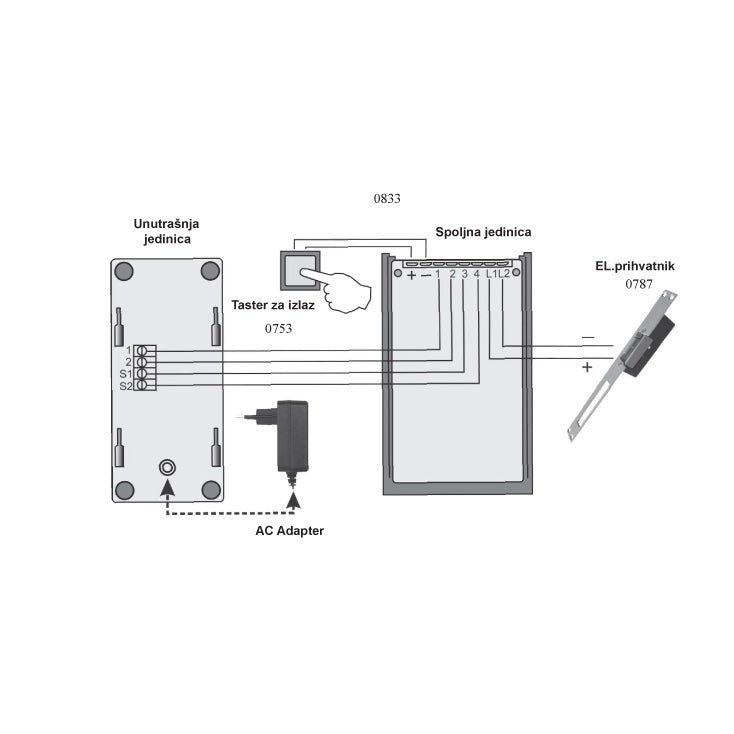 Žični interfon sa RFID čitačem