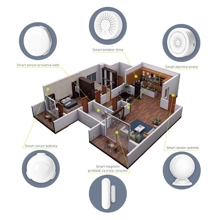 Pametni senzor prozora/vrata