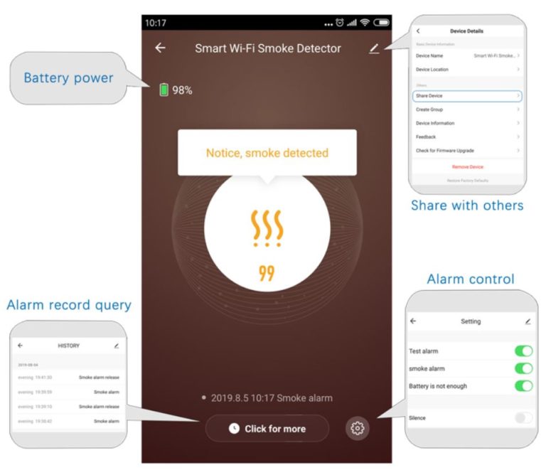 Wi-Fi smart detektor dima