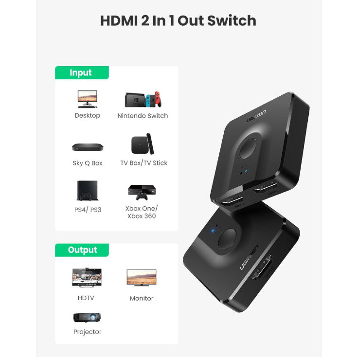 HDMI svič, razdelnik