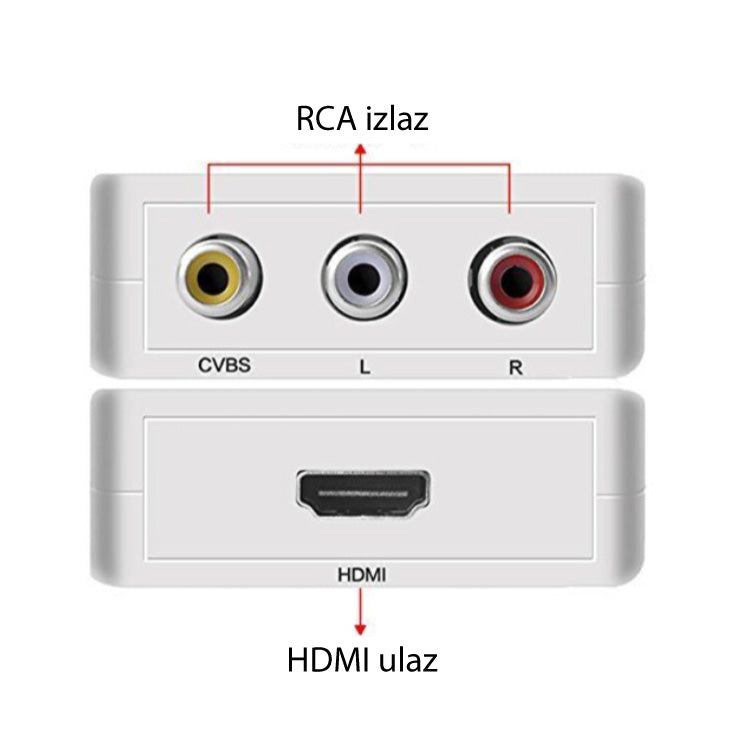 Konverter HDMI na AV signal