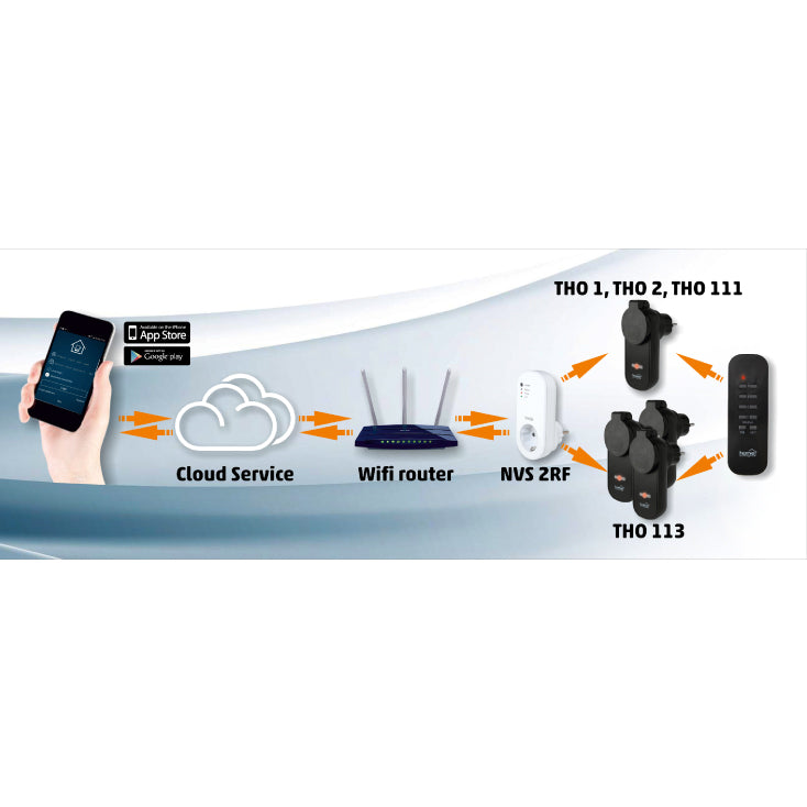 Wi-Fi + RF smart utičnica