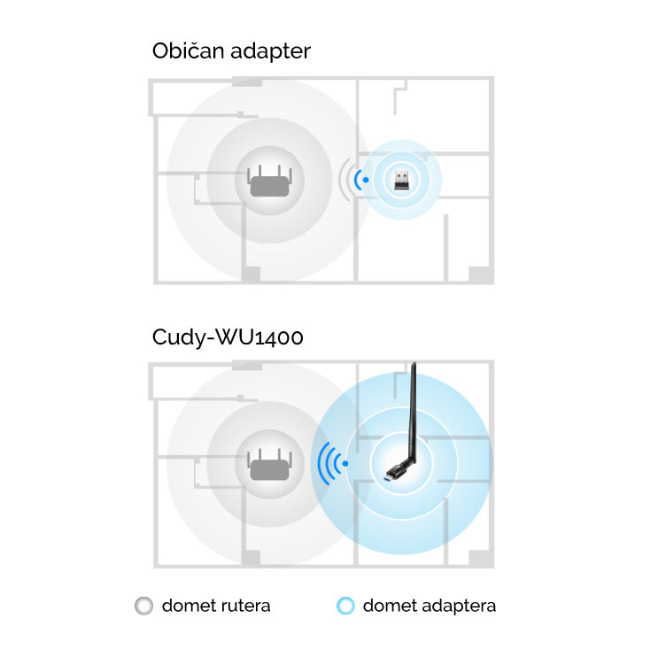 Dual Wi-Fi USB antena