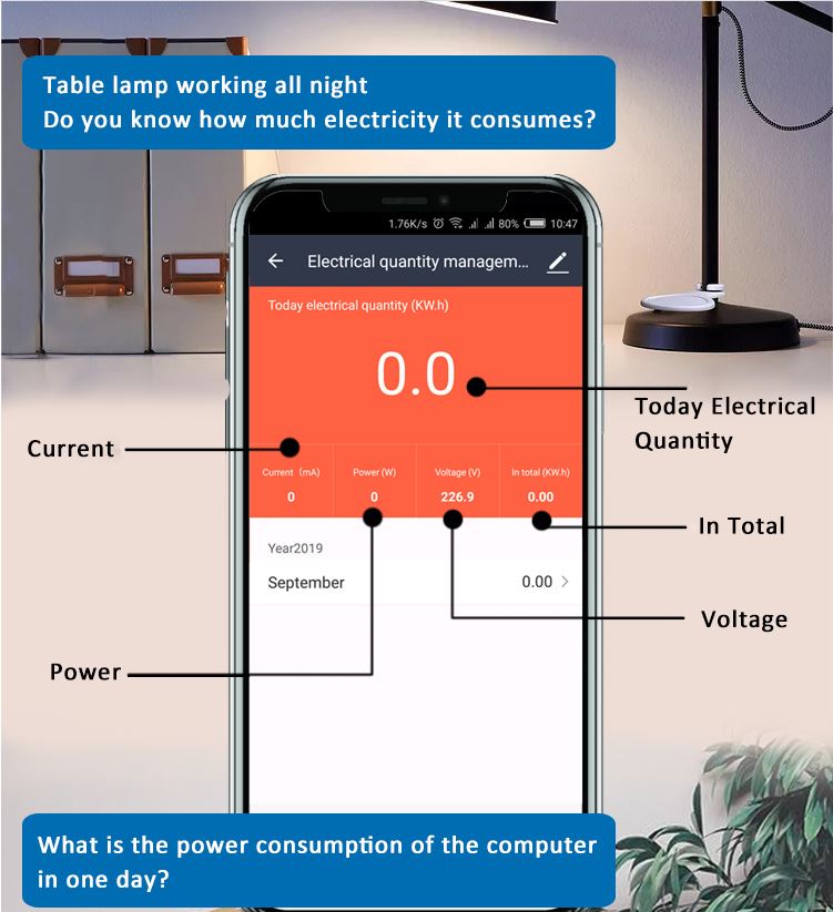 Wifi pametna sklopka – merač potrošnje električne energije